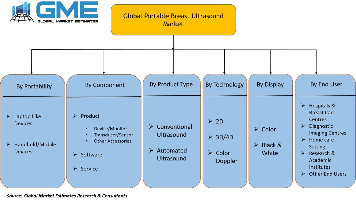 Portable Breast Ultrasound Market Segmentation